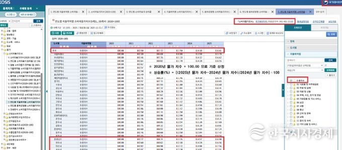 연도별 소비물가지수 지역별 동향.