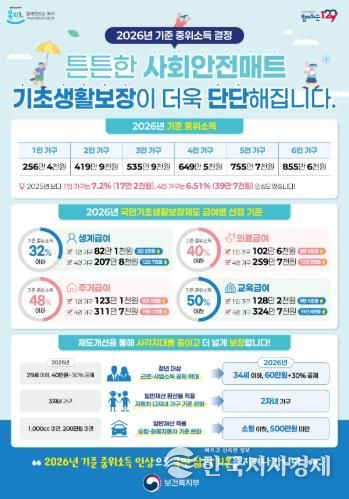 2026년 기준 중위소득 홍보 포스터
