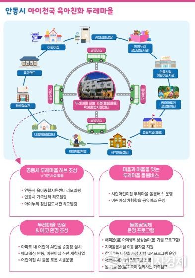 , ‘아이천국 육아친화 두레마을’로 저출생 해법 모색