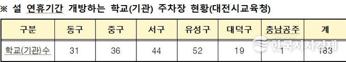 대전광역시교육청 주차장