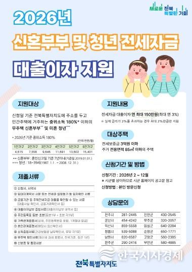 신혼청년 대출이자 포스터