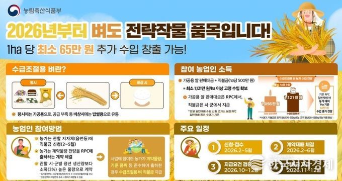정읍시, 2026년 전략작물직불제 확대