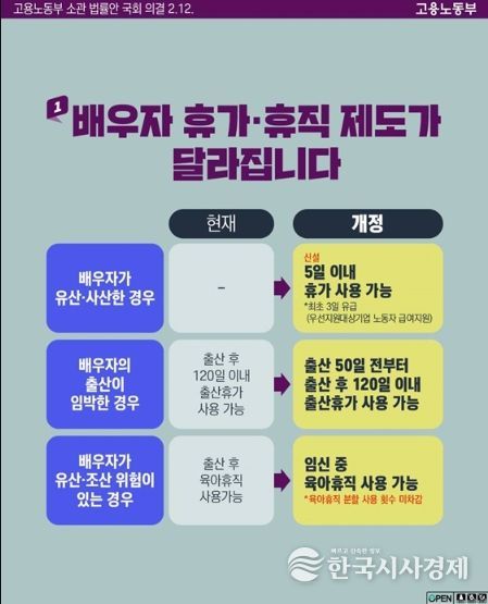 고용노동부