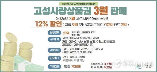 경남 고성군, '고성사랑상품권' 연중 할인율 12%로 상향 조정