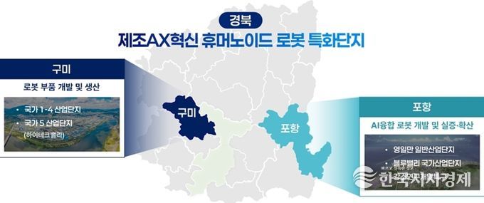 제조AX혁신 휴머노이드 로봇 특화단지 구축 도식