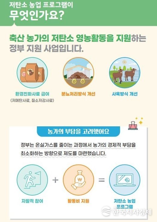 익산시, 저탄소 농업 사업 추진