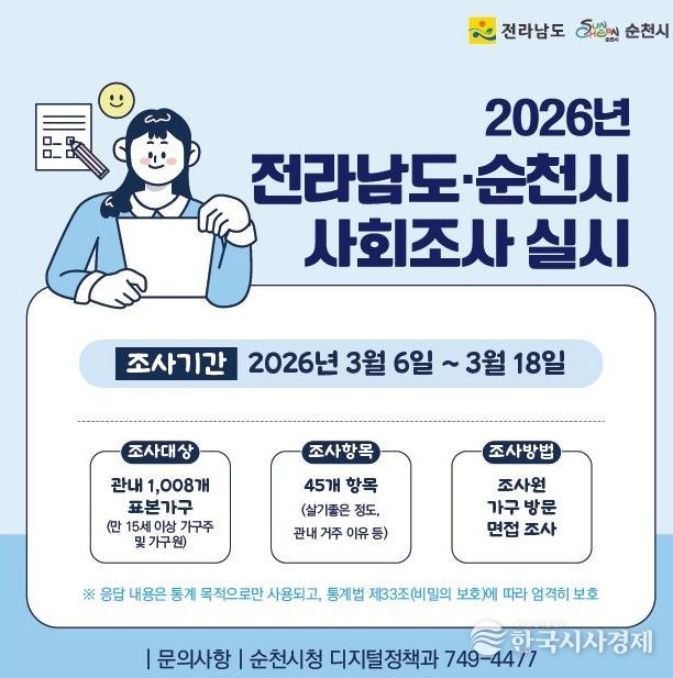 3월 6일부터 3월 18일까지 1,008개 가구 표본조사