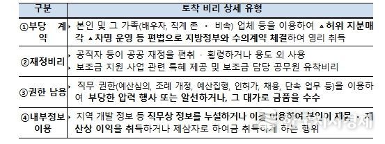 4대 토착 비리 상세 유형