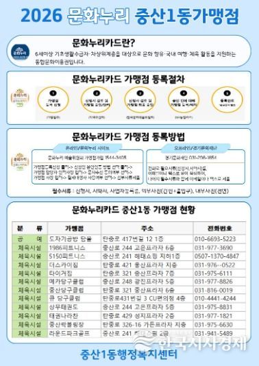 고양시 중산1동, 찾아가는 문화누리카드 가맹점 등록 안내