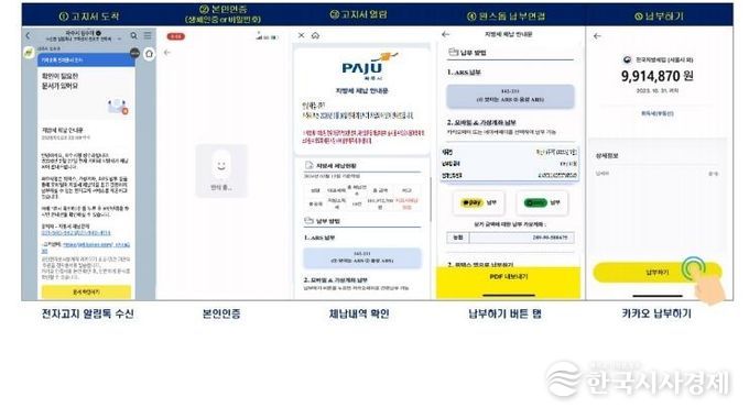 파주시, 체납 안내 카카오 알림톡 도입 성과 ‘톡톡’