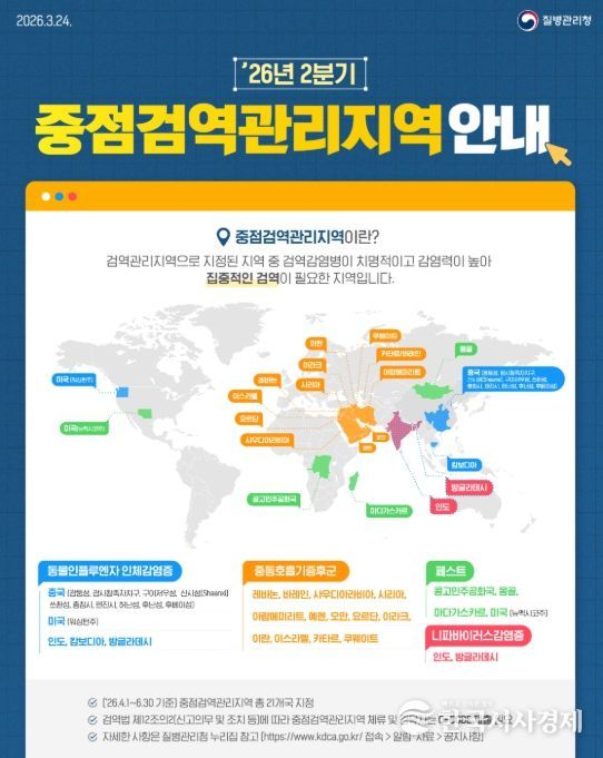 2026년 2분기 중점검역관리지역 현황