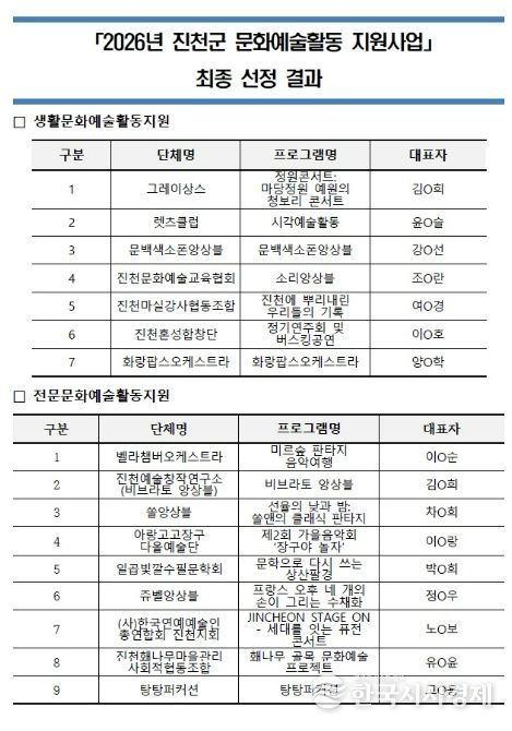 선정 단체 목록