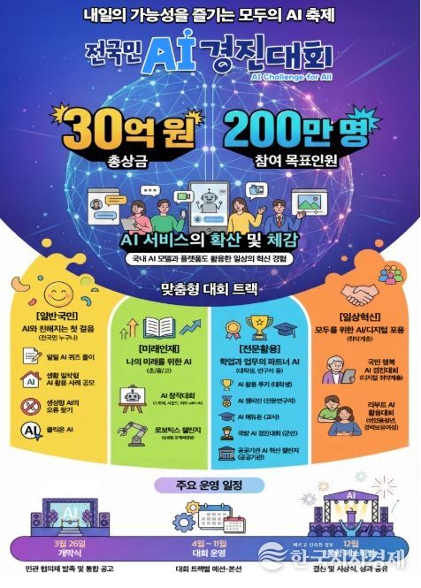 전국민 AI 경진대회
