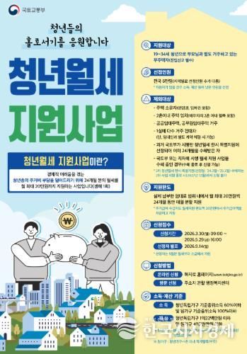 2026년 청년월세 지원사업 안내문