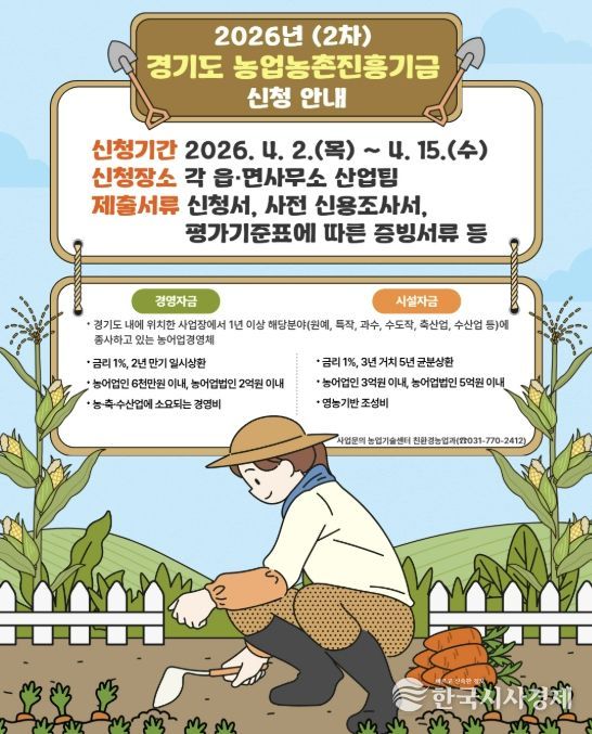 경영 및 시설자금 지원 2차 대상자 모집