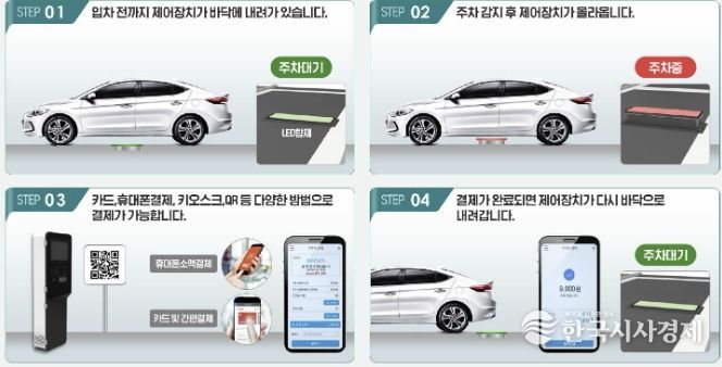 송내동 투나 상점가 일원에 마련될 무인주차시스템 개요