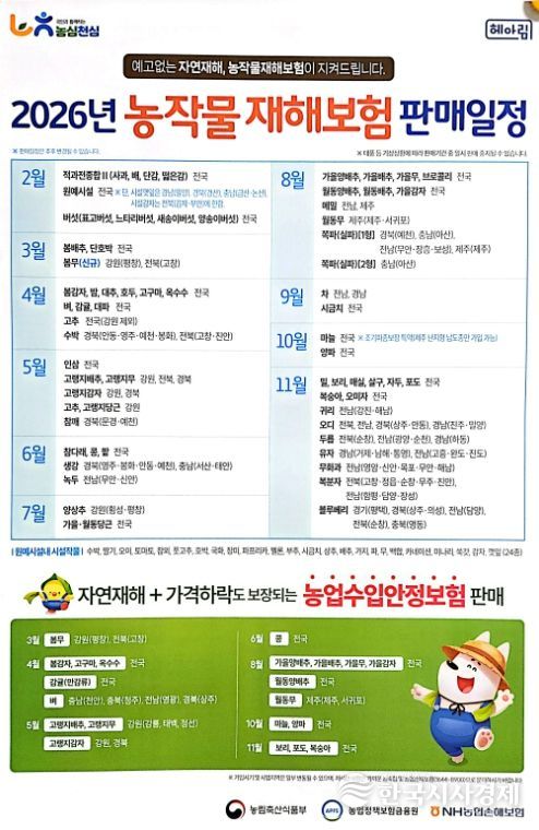 농작물재해보험과 농장맞춤형 기상재해 조기경보 서비스로 대비