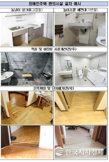 2026년 장애인주택 개조사업