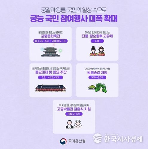 국가유산청